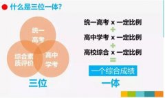 宁波爱尔光明眼科:三位一体招考必看