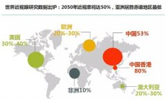 近视可致盲!中美眼科大咖联袂“出招
