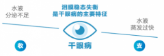 警惕秋冬眼睛干涩,切莫滥用眼药水“