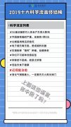 2019十大“科学”流言终结榜发布,你中